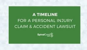 Personal Injury Claim Timeline: The Chain of Events for an Accident Lawsuit | PPT