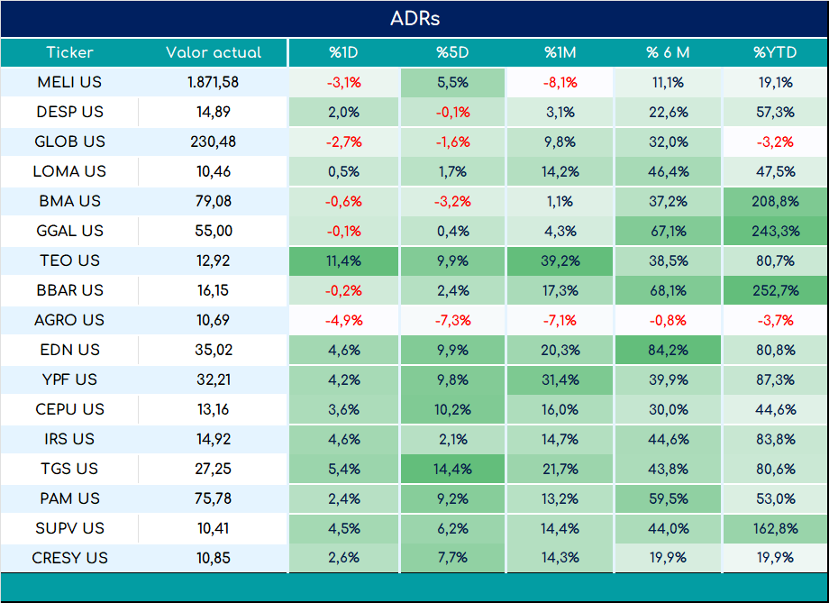 ADRs_cierre_01112024