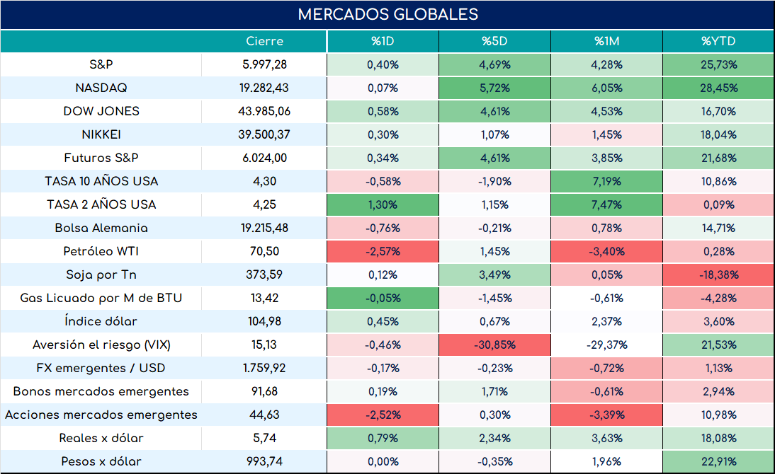 global_cierre_01112024