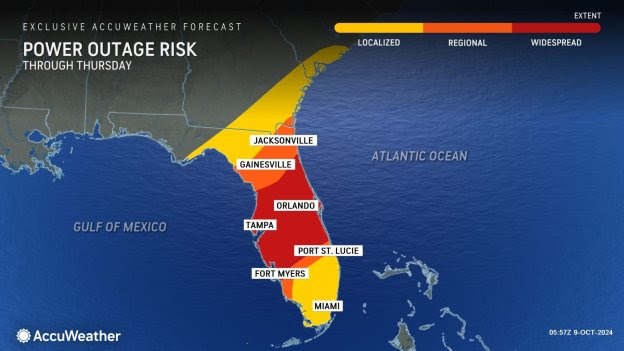 Power-Risk-10-09