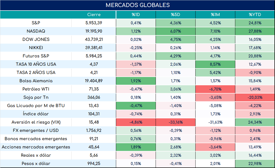 cambio_de_nóminas_19092024