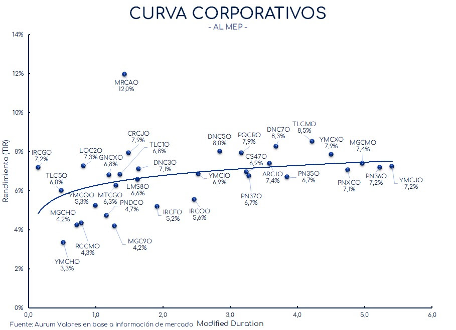 corporativos_cierre_01112024