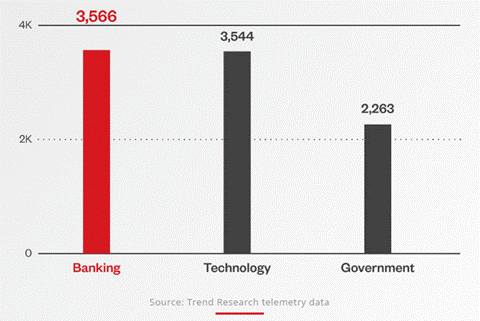 Gráfico, Gráfico de barras  Descrição gerada automaticamente