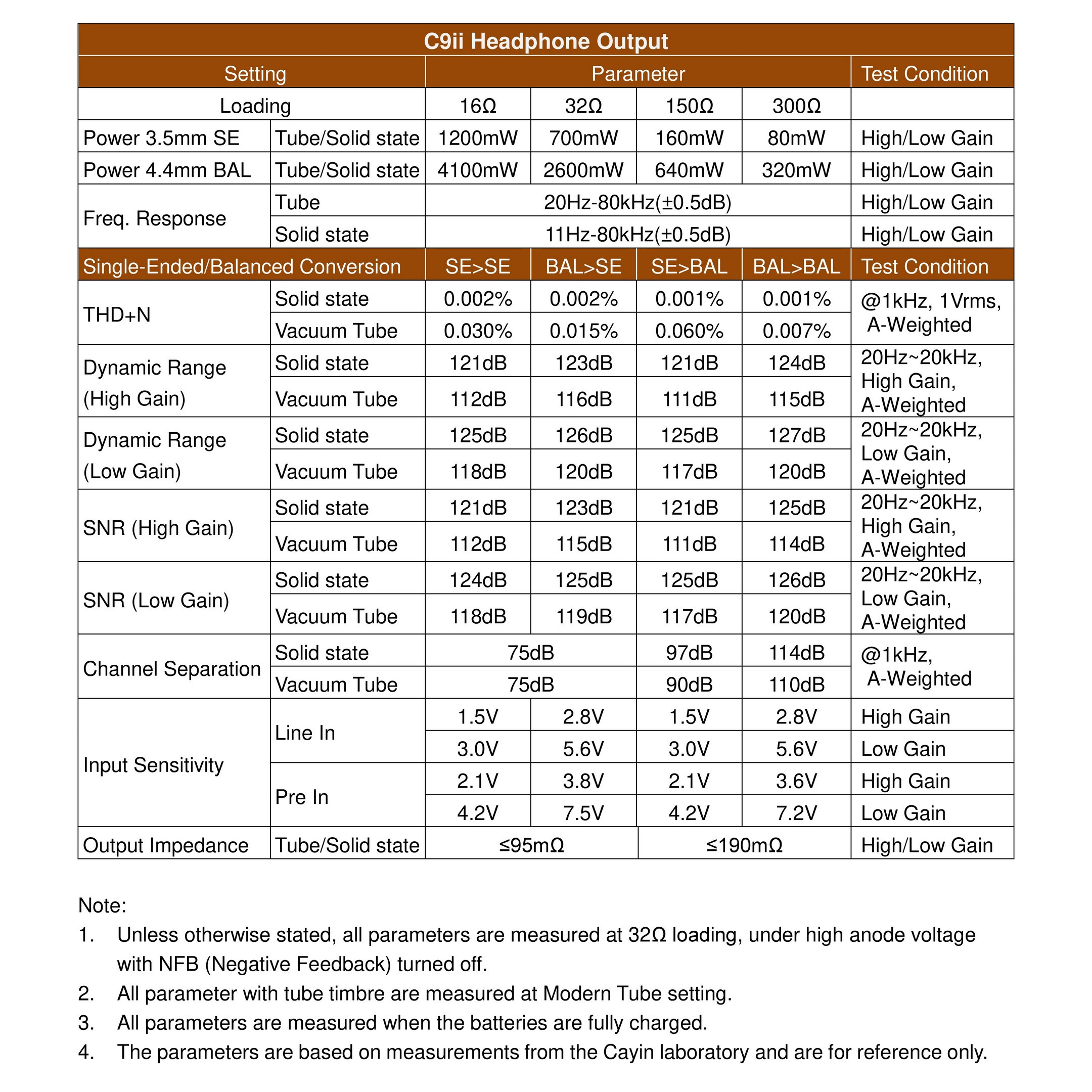 C9ii Hoofdtelefoon Uitgangsspecificatie.jpg