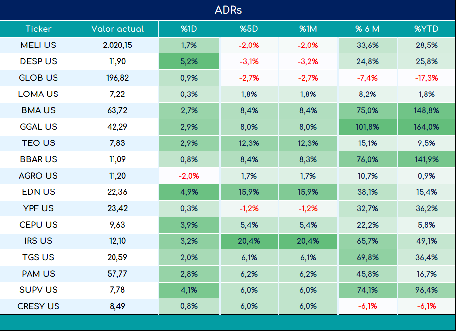 ADRs_cierre_03092024