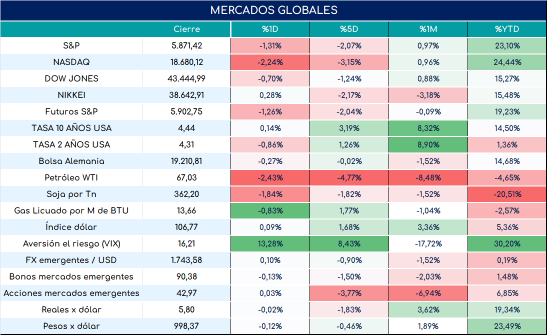 global_cierre_01112024