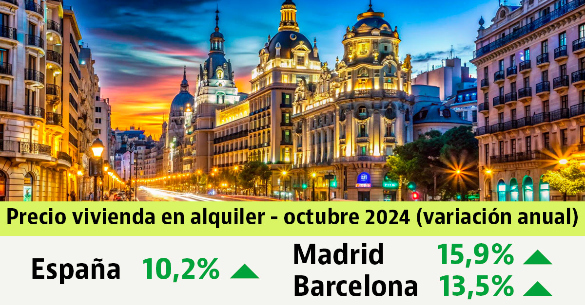 Informe de precios del alquiler de idealista octubre 2024