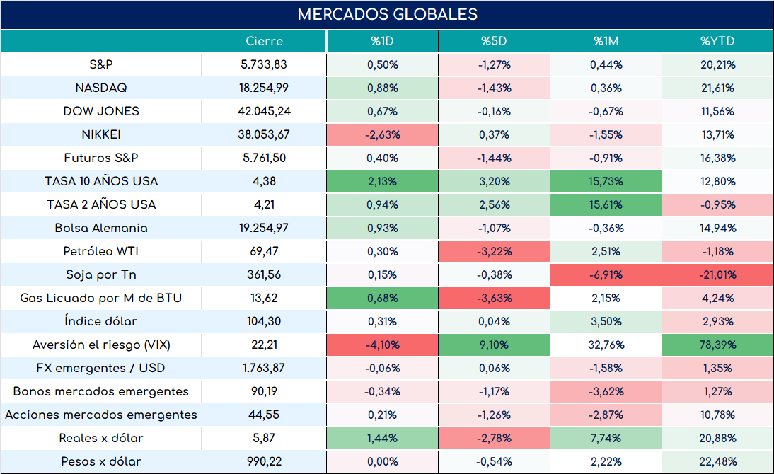 global_cierre_01112024