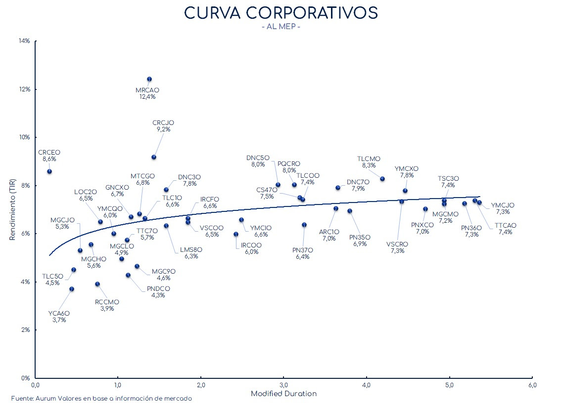 corporativos_cierre_01112024