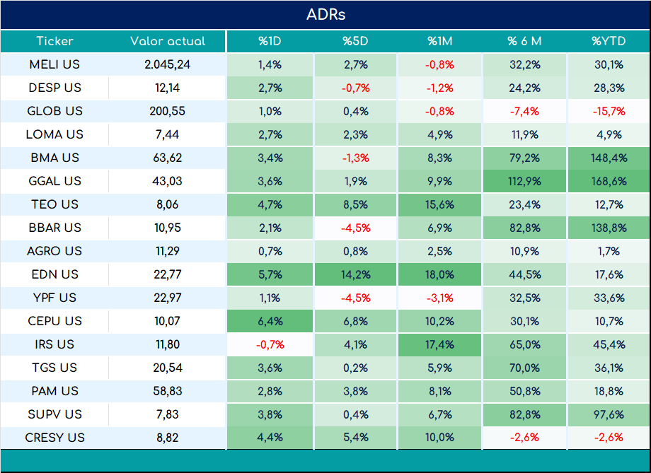 ADRs_cierre_03092024