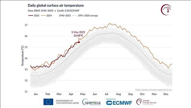 A graph showing the temperature of the earth AI-generated content may be incorrect.
