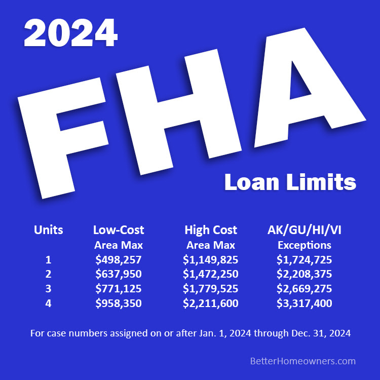 2024 FHA Loan Limits Sharon Alexander Portland, OR Real Estate