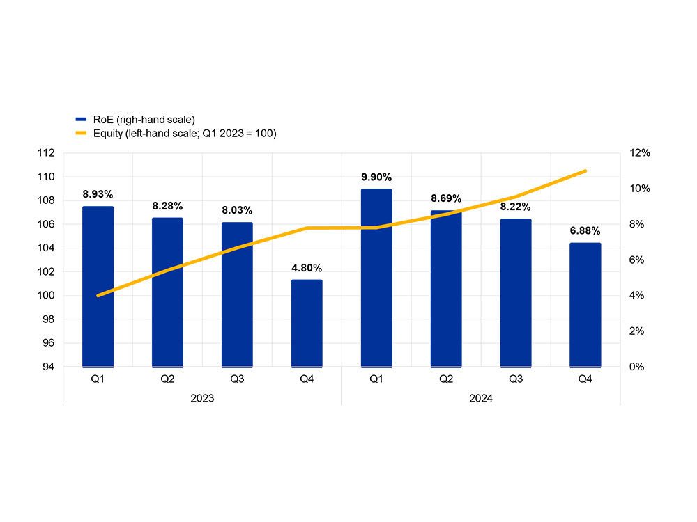 Supervisory banking statistics