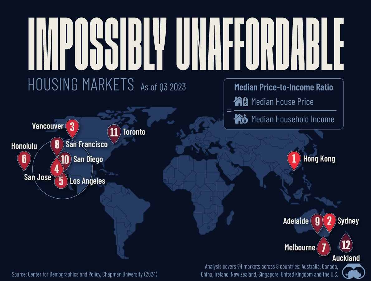 Los mercados inmobiliarios más inaccesibles del planeta en 2024