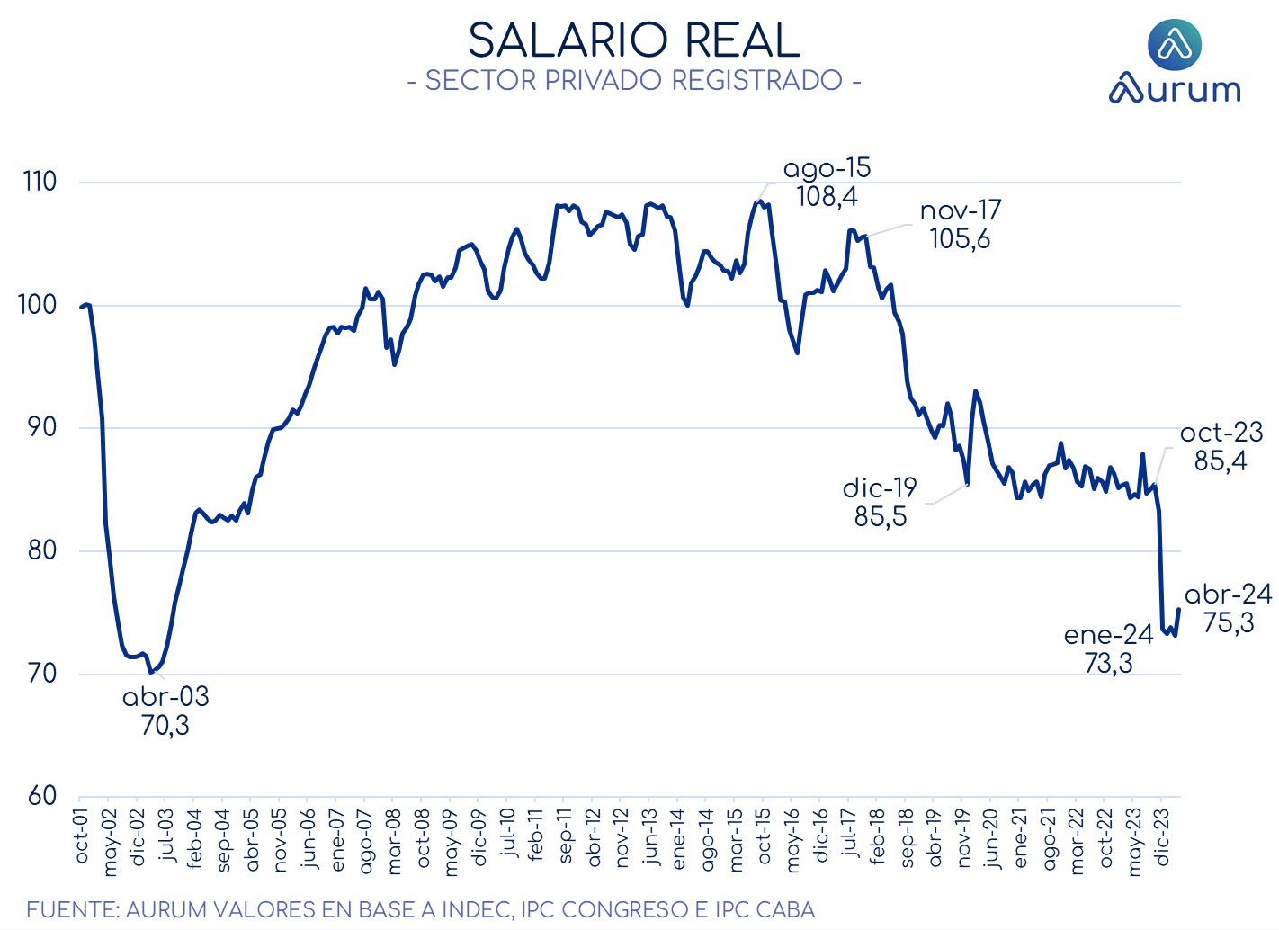 salario_real_ap_27062024