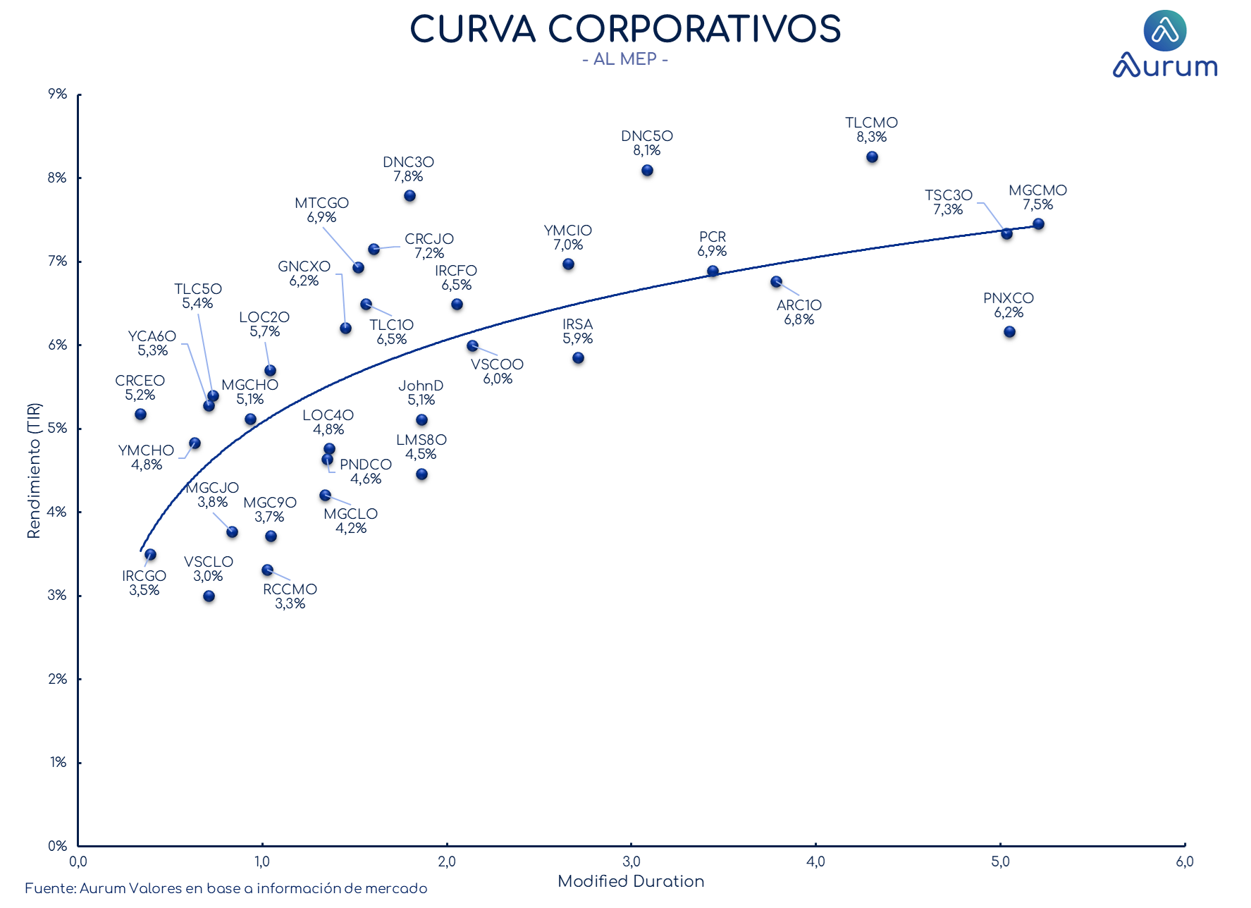 corporativos_cierre_16042024