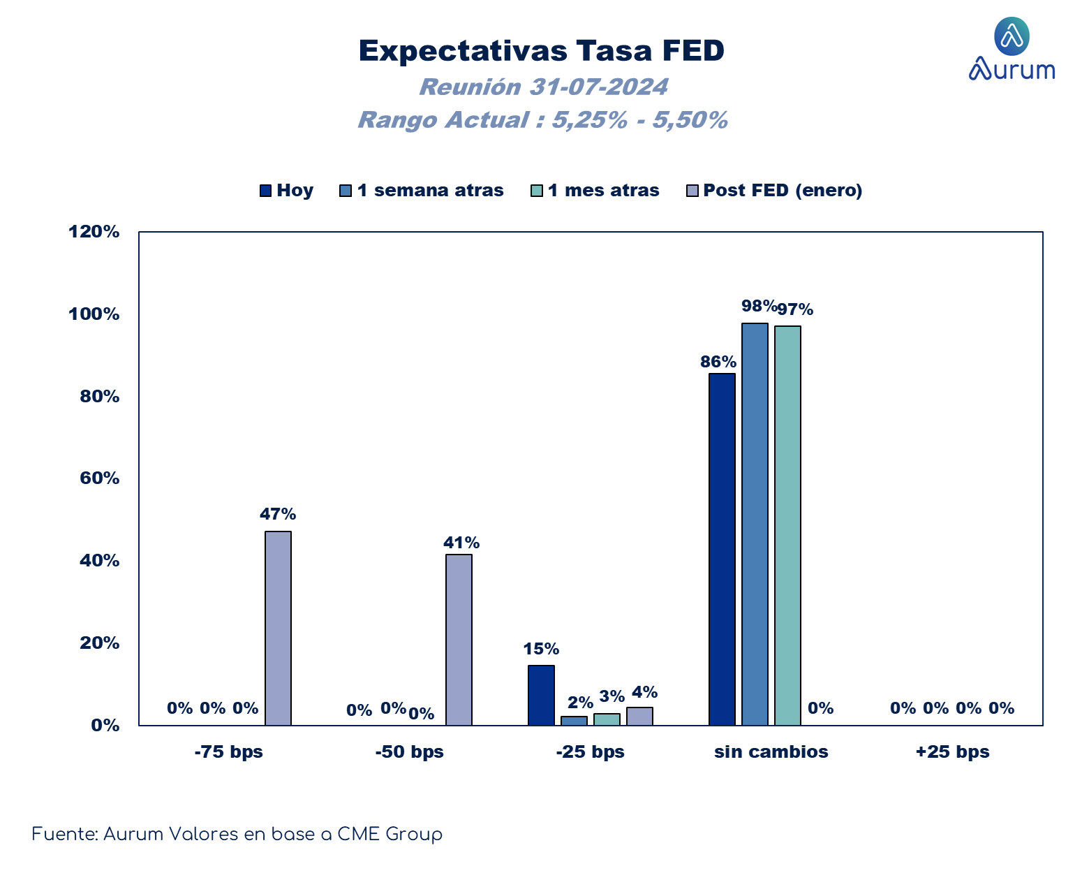 expectativas_tasa_FED_14062024