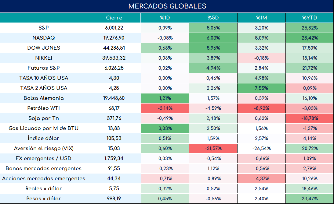 global_cierre_01112024