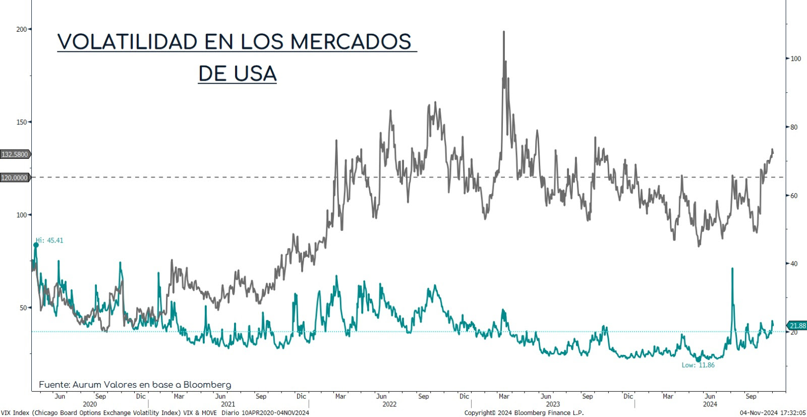 volatilidad_mercados_usa