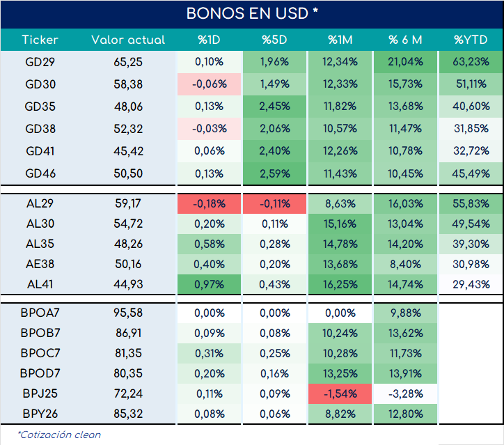 bonos_cierre_03092024