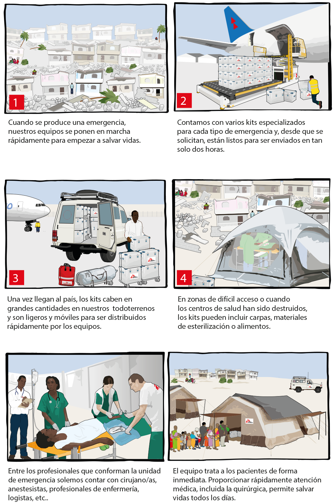 El protocolo de emergencias en Médicos Sin Fronteras paso a paso