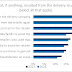 Descartes’ Annual Ecommerce Study Shows Online Buying Grows but 67% of Consumers Face Delivery Problems