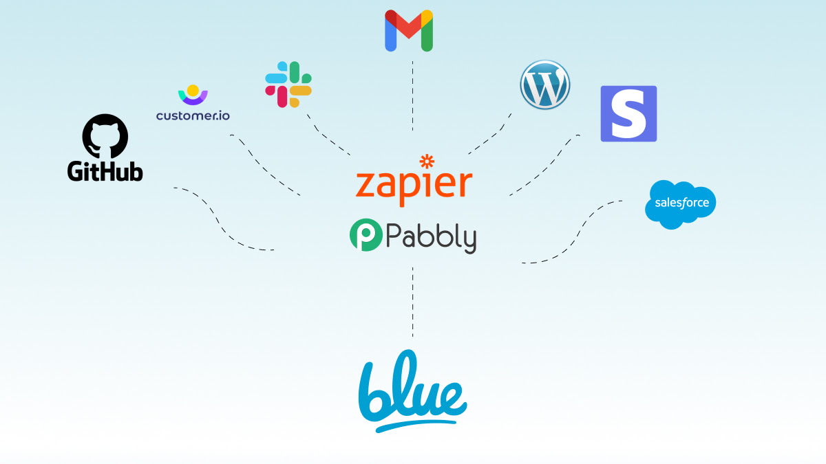 blue integrations