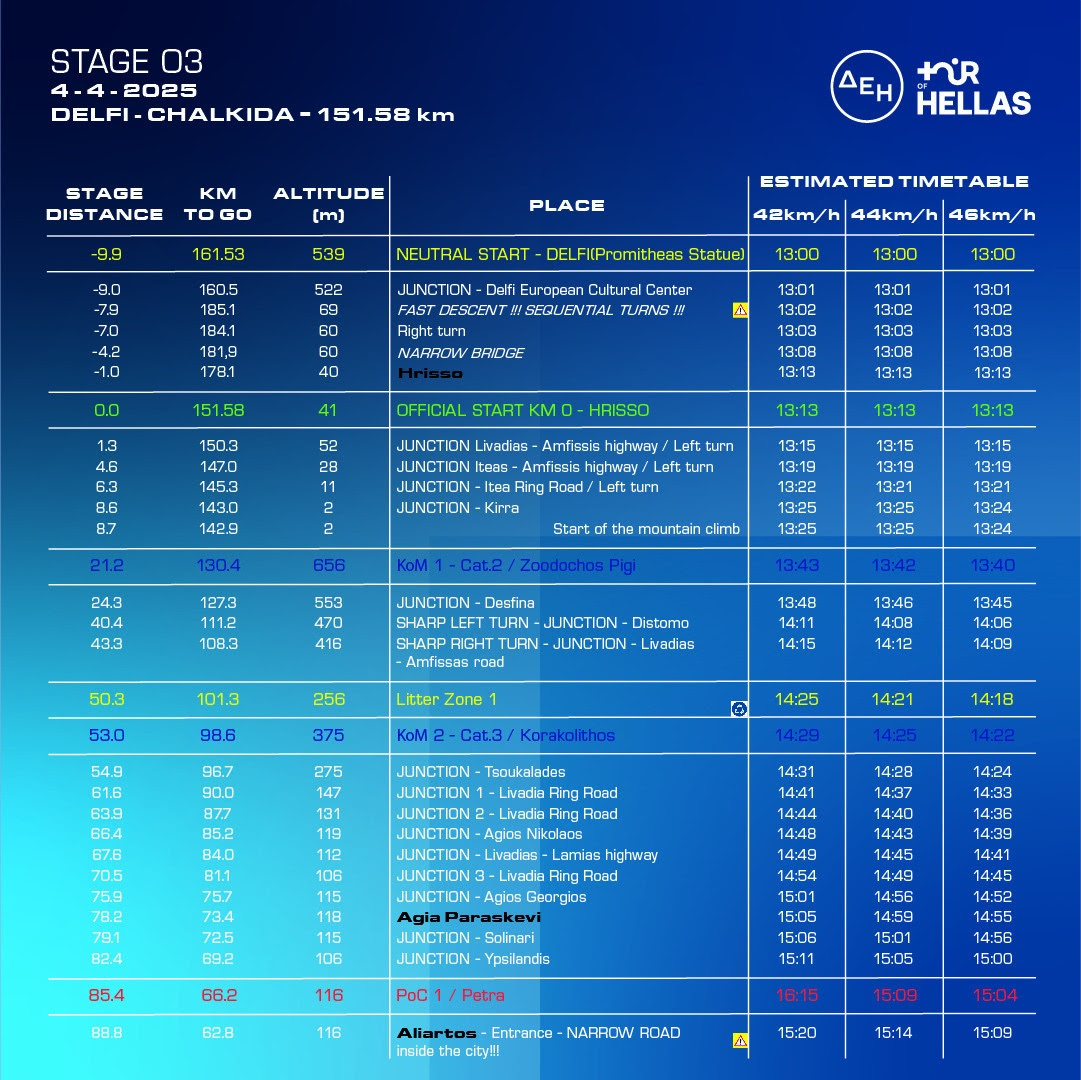 ΔΕΗ Tour Of Hellas 2025
