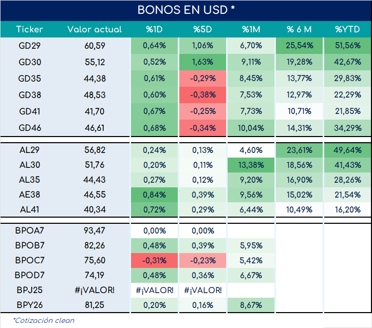 futuros_globales_ap_15042024