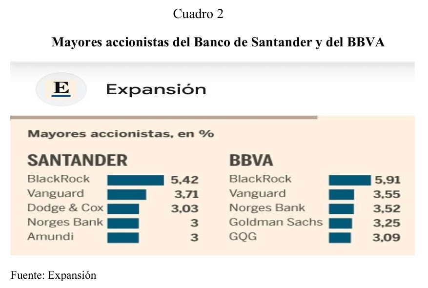 Maiores accionistas do Banco Santander e do BBVA.