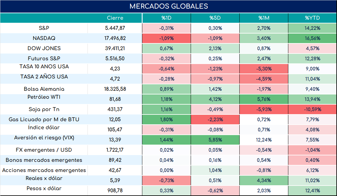 PMI_usa_cierre_23052024