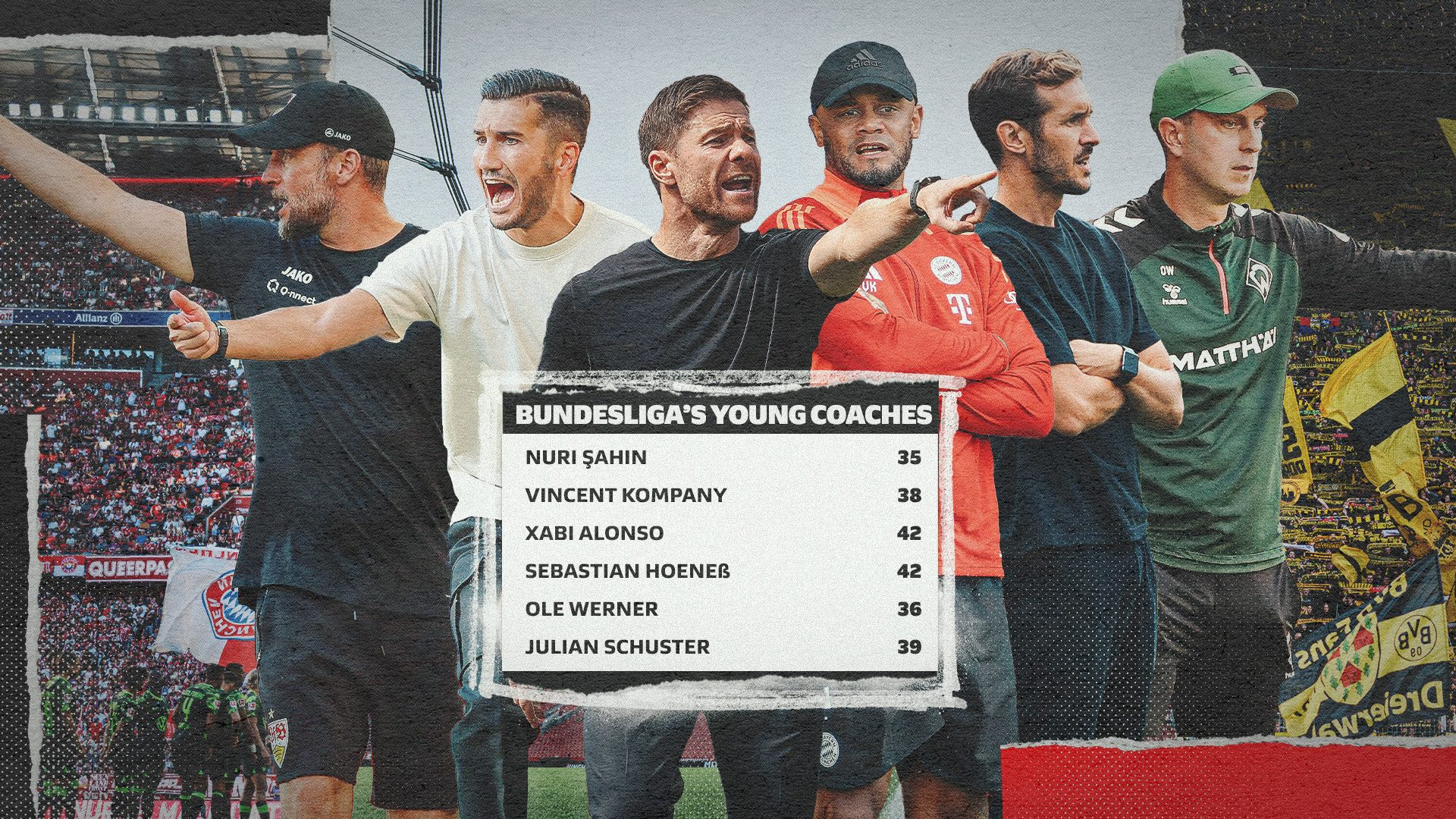 Bundesliga coaches 2024/2025