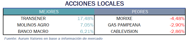 acciones_locales_05122024