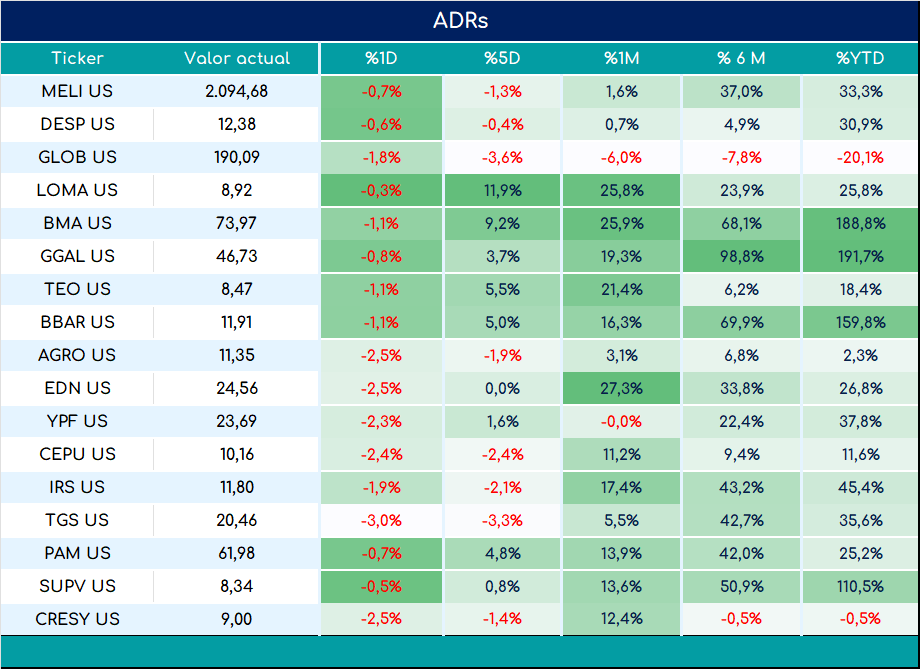 ADRs_cierre_03092024