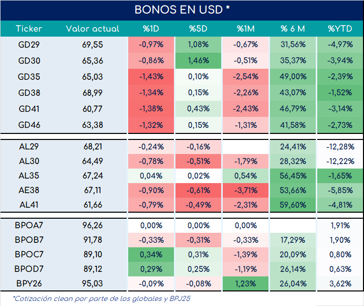 bonos_cierre_01112024