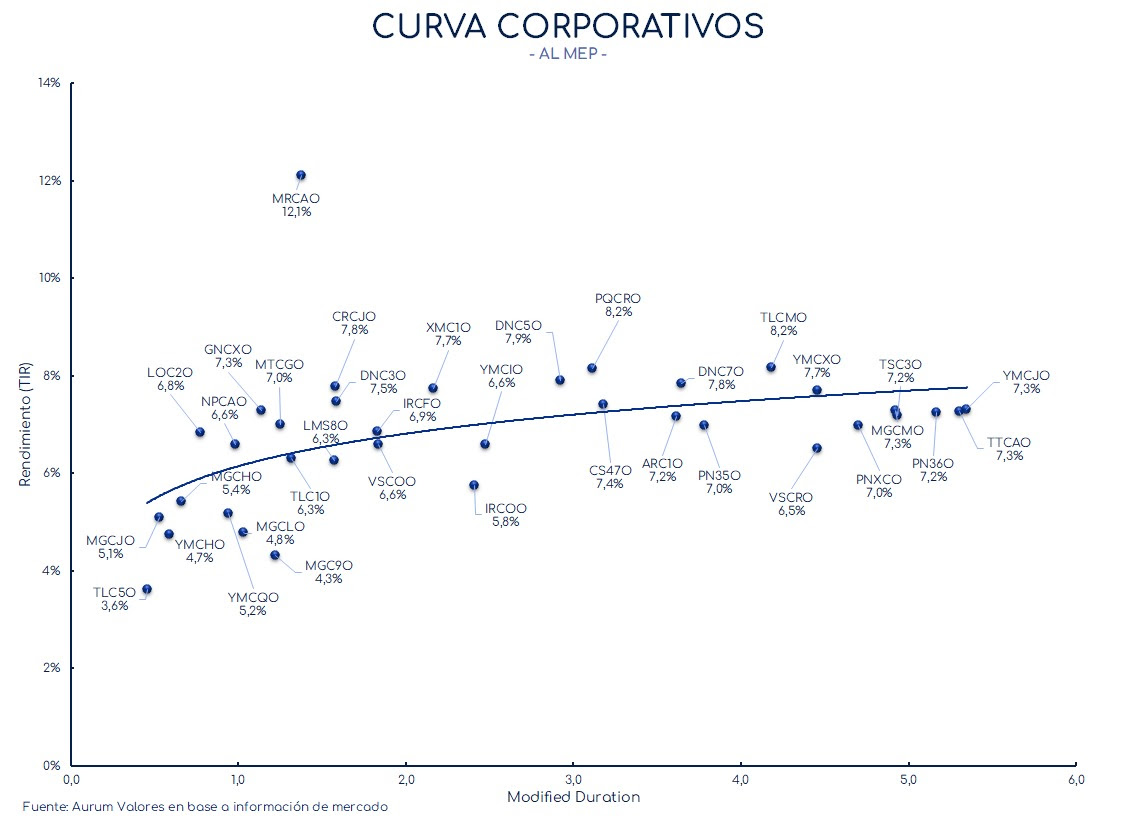 corporativos_cierre_01112024