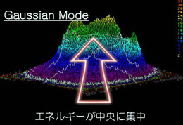 ガウシアン型
