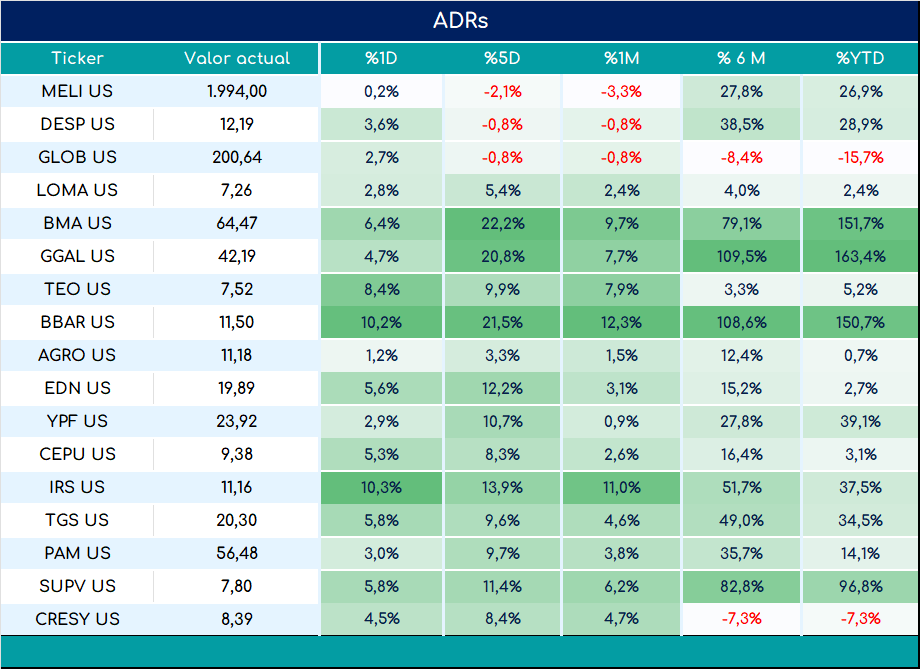 ADRs_cierre_03092024