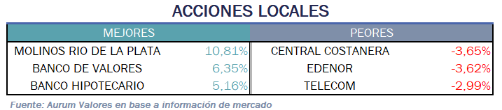 acciones_locales_05122024