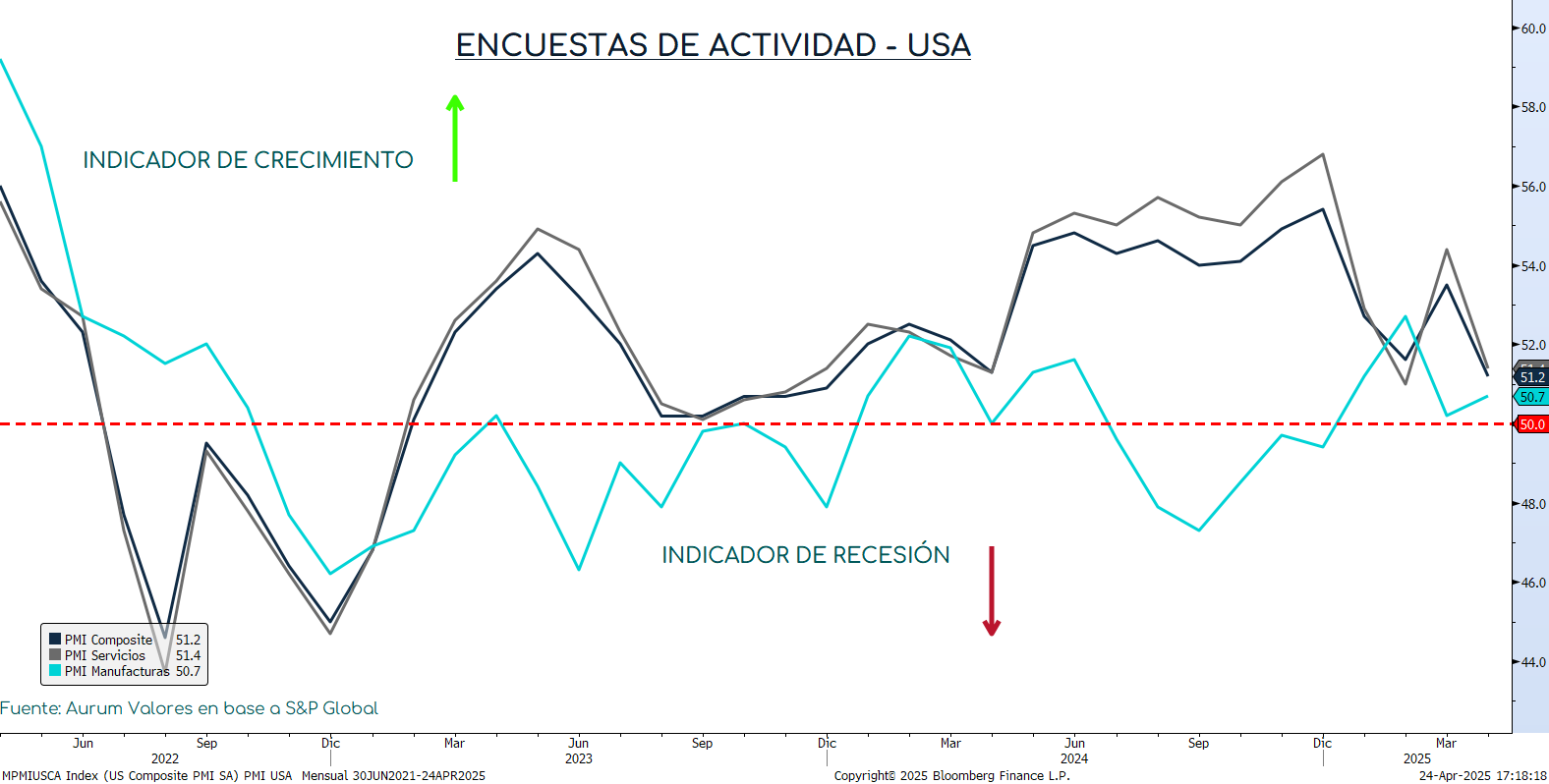 s&p500_cierre_23042025