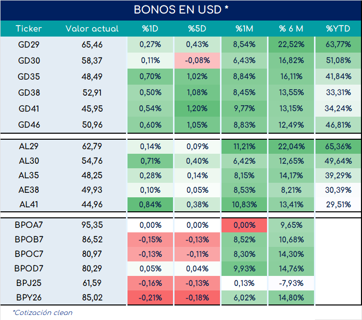 bonos_cierre_03092024