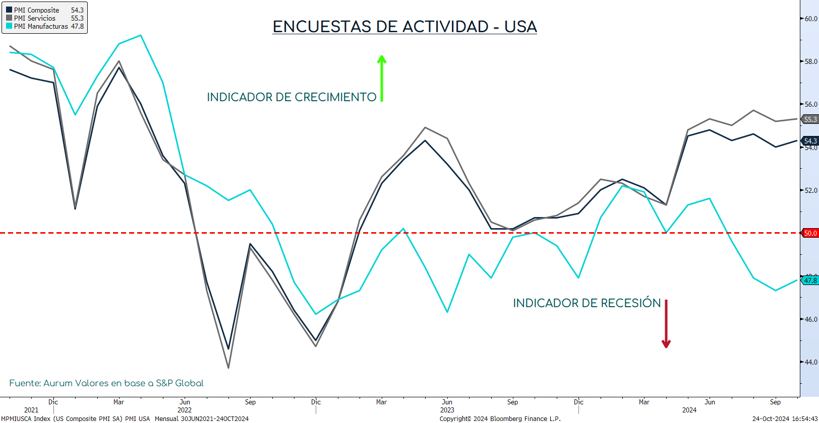 pmis_usa_24102024