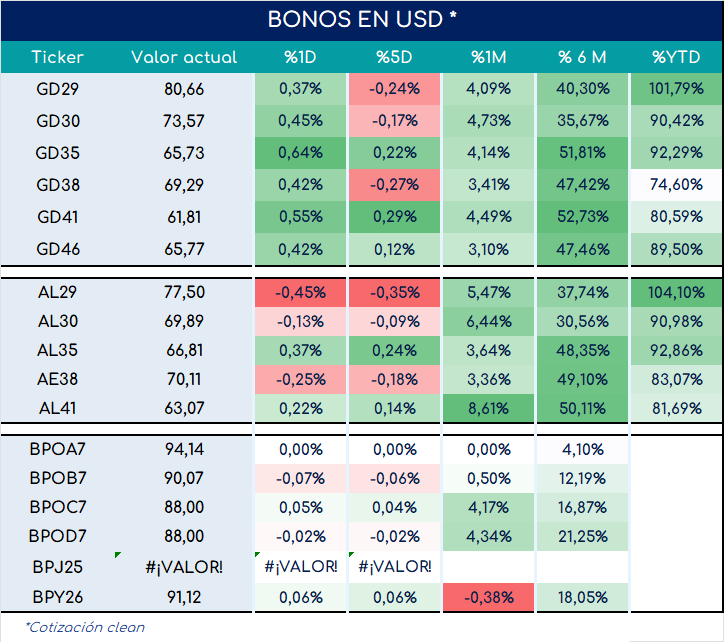 bonos_cierre_01112024