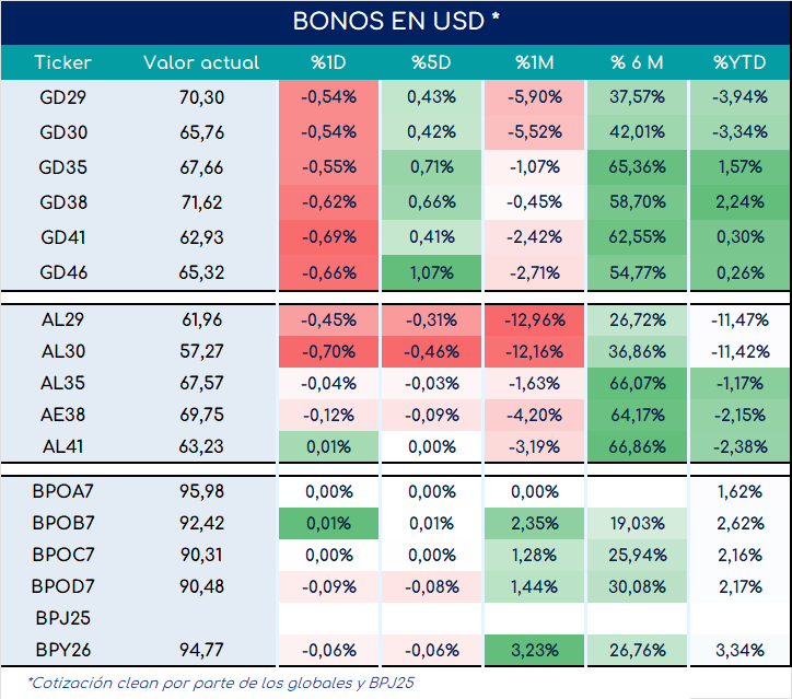 bonos_cierre_01112024