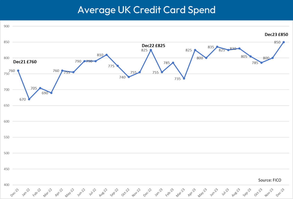 A graph of a credit cardDescription automatically generated