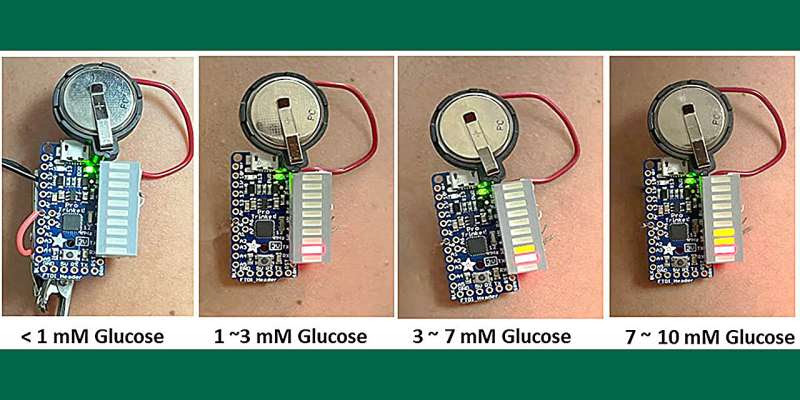 Researchers propose using sweat to monitor glucose levels