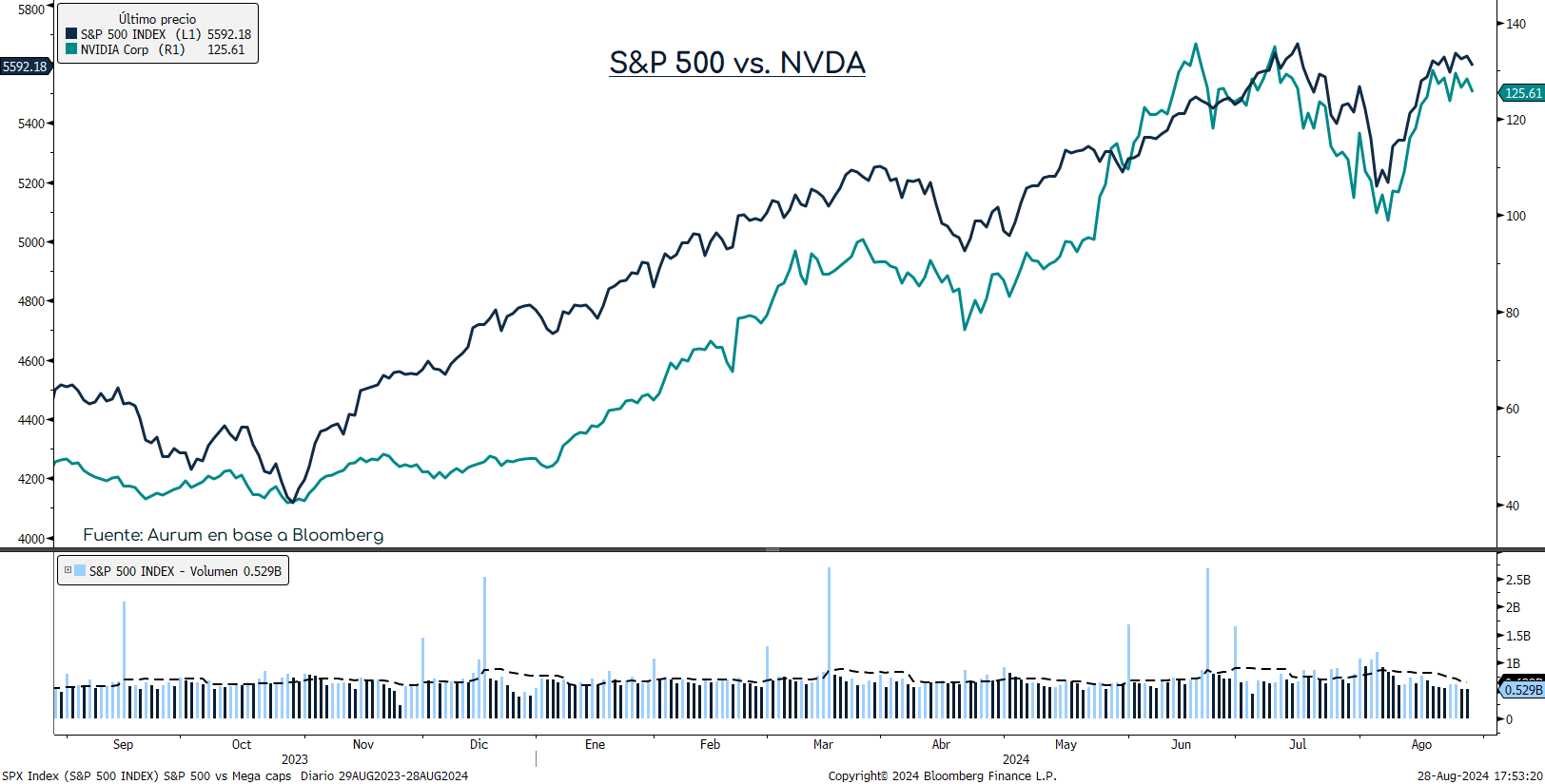 S&P500_vs_nvda
