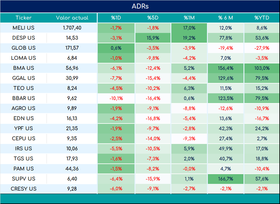 ADRs_cierre_05092023