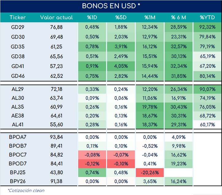 encuestas_expectativa_ventas_3_meses_ap_26092025