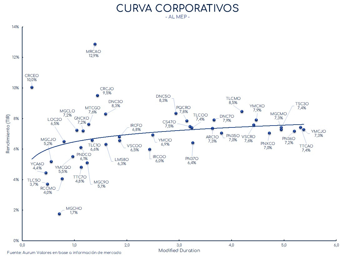 corporativos_cierre_01112024